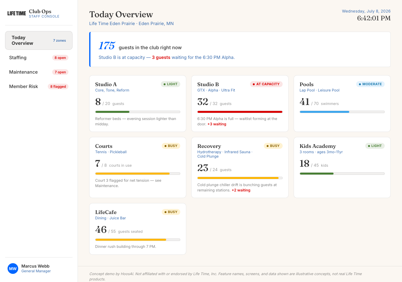 Club Ops today overview