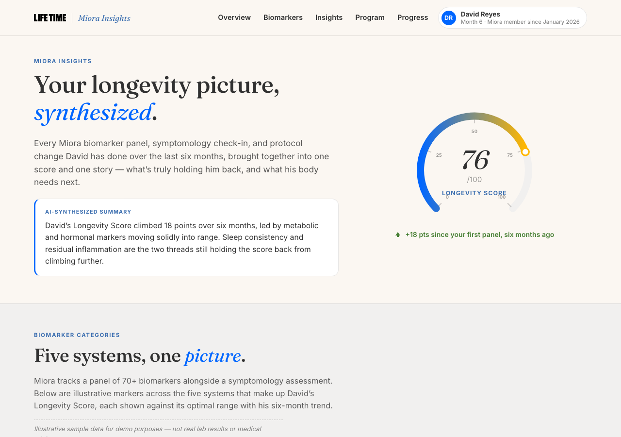 Miora Insights longevity score